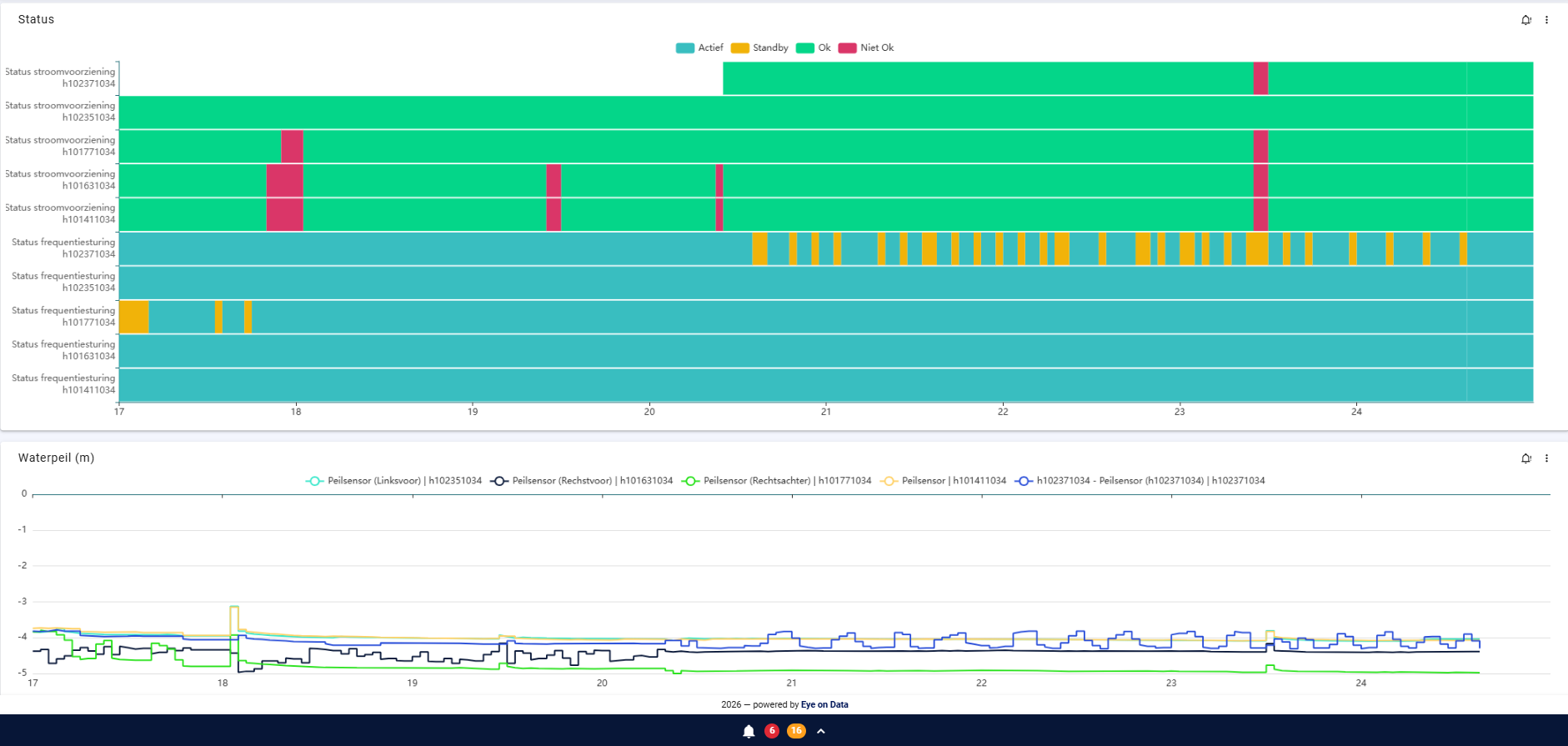 monitoring